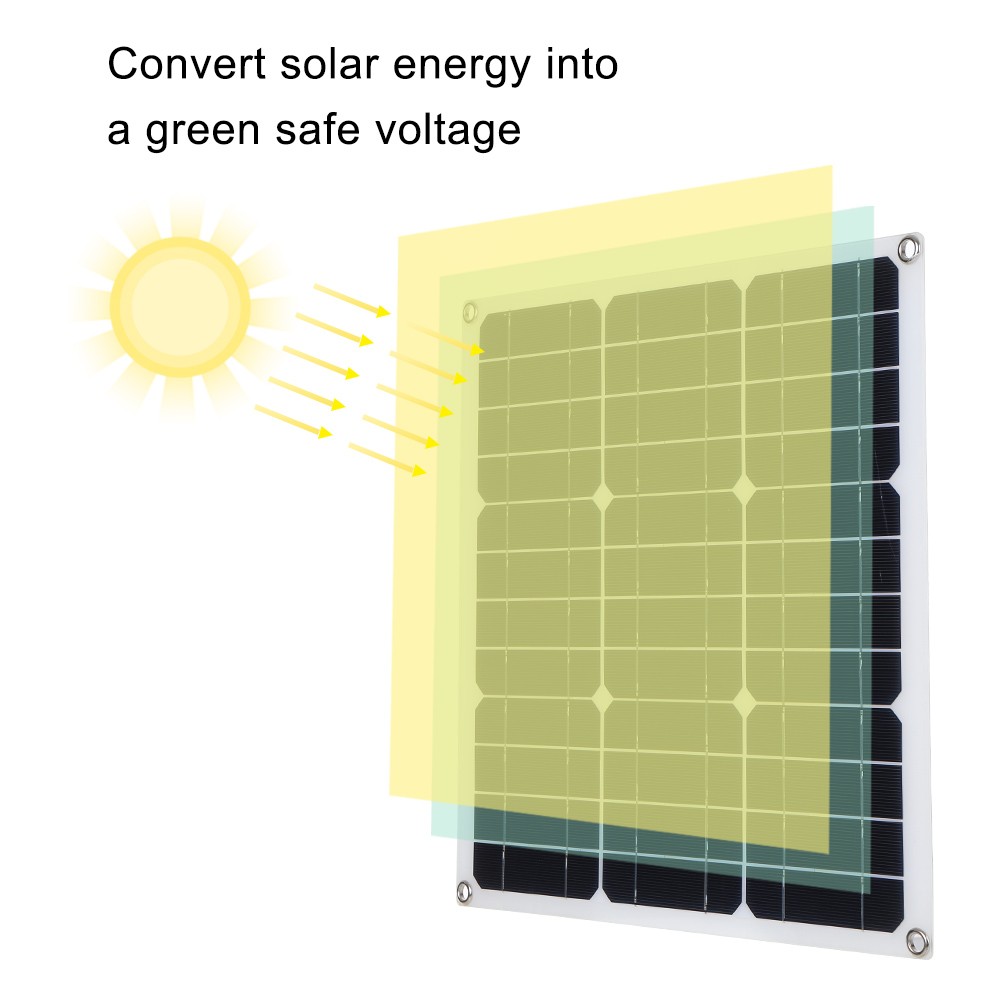 

DC5V/DC18V 30W Portable Dual Output Environment-friendly Solar Power Energy Charging Panel USB Interface Car Charger IP65 Water Resistance Necessities
